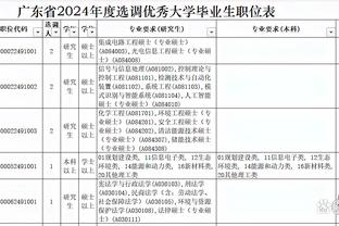 今日76人VS黄蜂 恩比德与贝弗利出战成疑